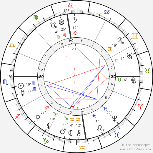 Oliver Belmont birth chart, biography, wikipedia 2024, 2025