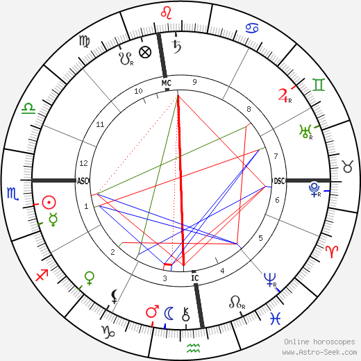 Oliver Belmont birth chart, Oliver Belmont astro natal horoscope, astrology