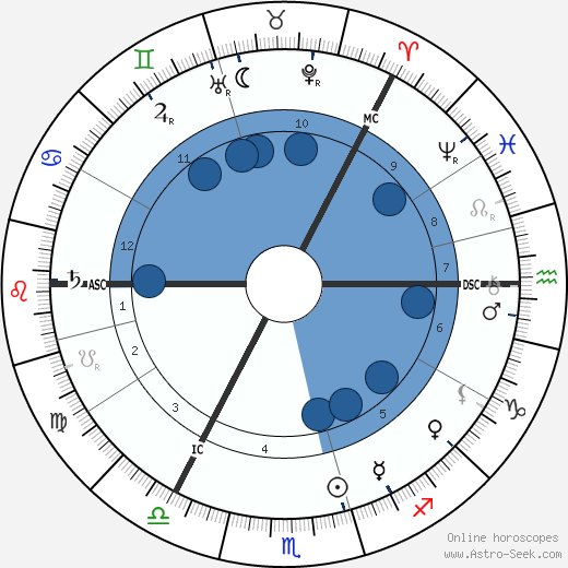 Selma Lagerlöf wikipedia, horoscope, astrology, instagram