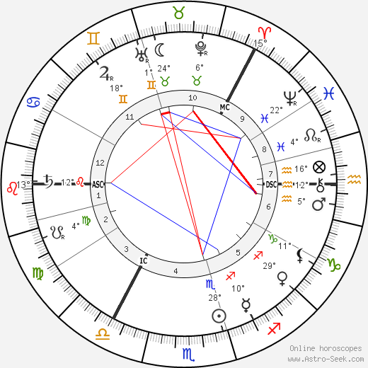 Selma Lagerlöf birth chart, biography, wikipedia 2023, 2024