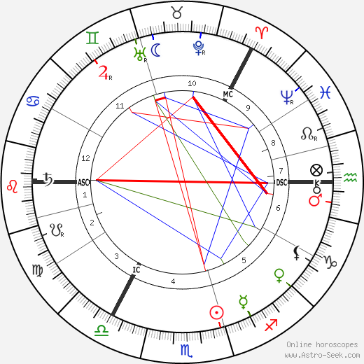 Selma Lagerlöf birth chart, Selma Lagerlöf astro natal horoscope, astrology