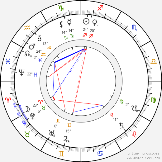 Agnes Baden-Powell birth chart, biography, wikipedia 2023, 2024