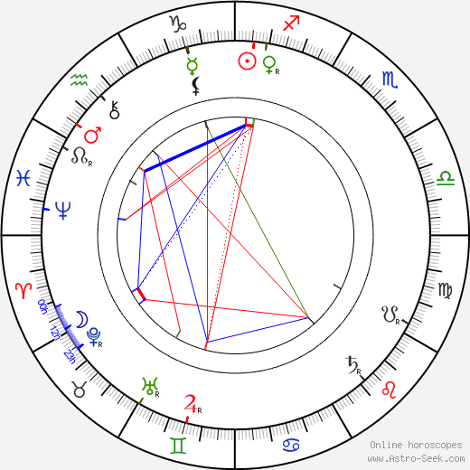 Agnes Baden-Powell birth chart, Agnes Baden-Powell astro natal horoscope, astrology