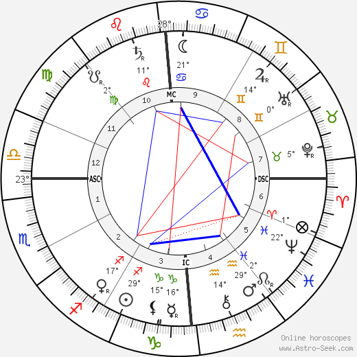 Giacomo Puccini birth chart, biography, wikipedia 2022, 2023