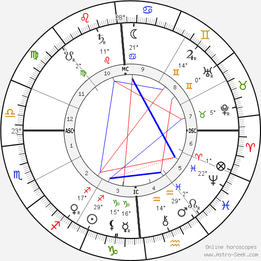 Giacomo Puccini birth chart, biography, wikipedia 2024, 2025