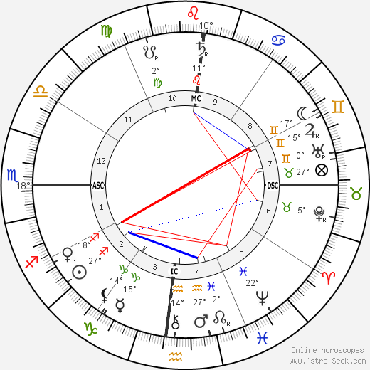 Jan Toorop birth chart, biography, wikipedia 2024, 2025