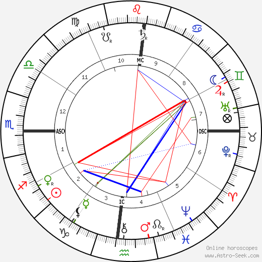 Jan Toorop birth chart, Jan Toorop astro natal horoscope, astrology