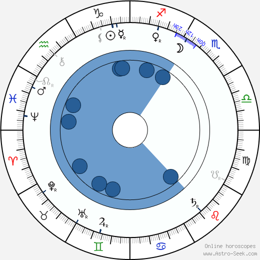 Vincas Kudirka horoscope, astrology, sign, zodiac, date of birth, instagram