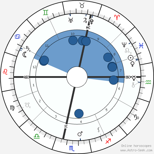 Arnold Dolmetsch wikipedia, horoscope, astrology, instagram