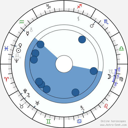 Ferdinand Gottschalk horoscope, astrology, sign, zodiac, date of birth, instagram