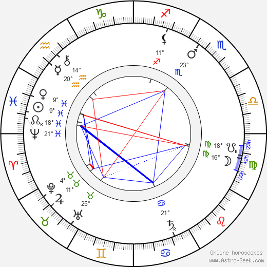 Ferdinand Gottschalk birth chart, biography, wikipedia 2023, 2024