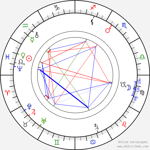 Ferdinand Gottschalk birth chart, Ferdinand Gottschalk astro natal horoscope, astrology