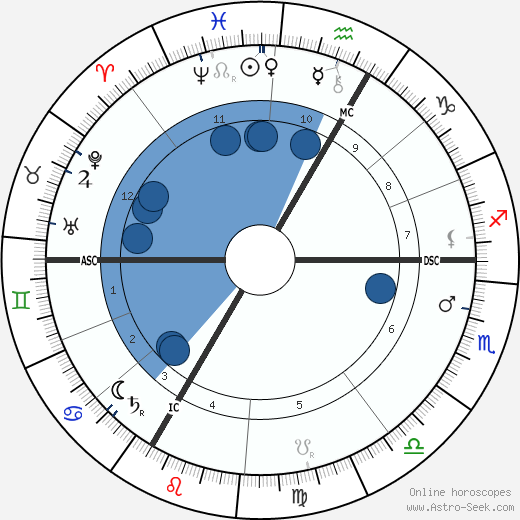 Marie Louise von Larisch-Wallersee wikipedia, horoscope, astrology, instagram