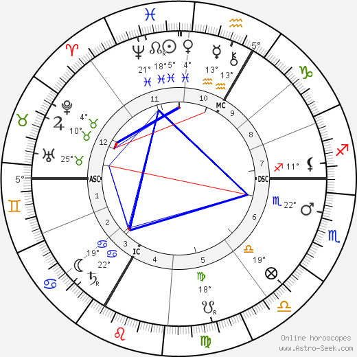 Marie Louise von Larisch-Wallersee birth chart, biography, wikipedia 2023, 2024