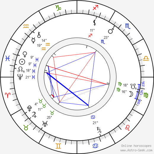 Tore Svennberg birth chart, biography, wikipedia 2024, 2025