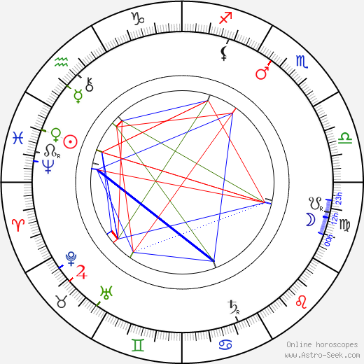 Tore Svennberg birth chart, Tore Svennberg astro natal horoscope, astrology