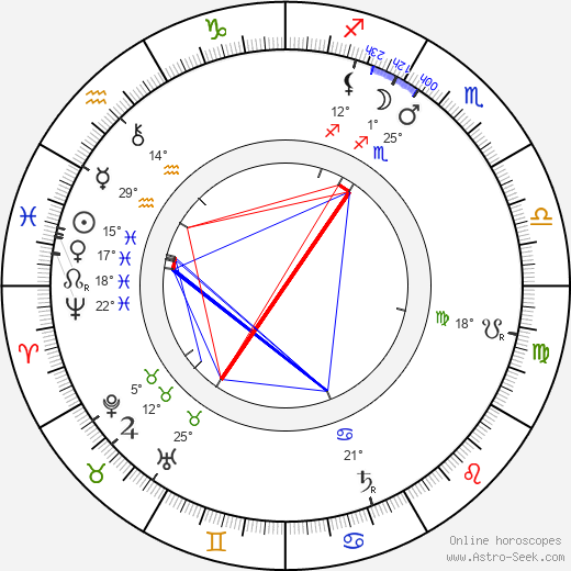 Gustav Wied birth chart, biography, wikipedia 2023, 2024