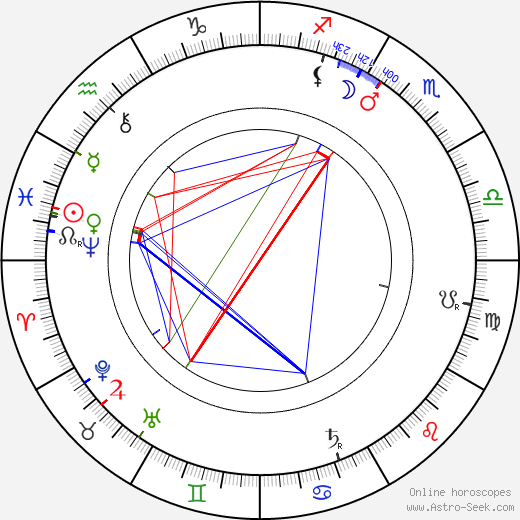 Gustav Wied birth chart, Gustav Wied astro natal horoscope, astrology