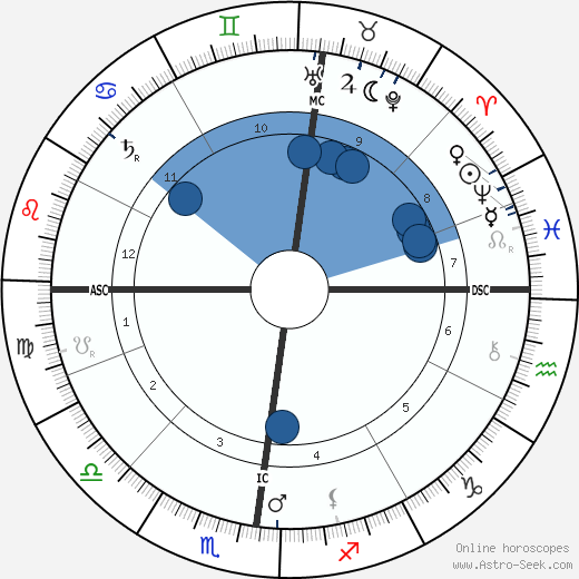 Rudolf Diesel wikipedia, horoscope, astrology, instagram