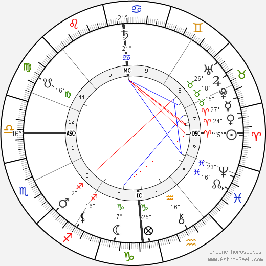 Bessie Leo birth chart, biography, wikipedia 2024, 2025