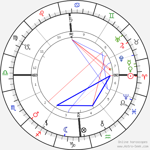 Leo Astrology Chart