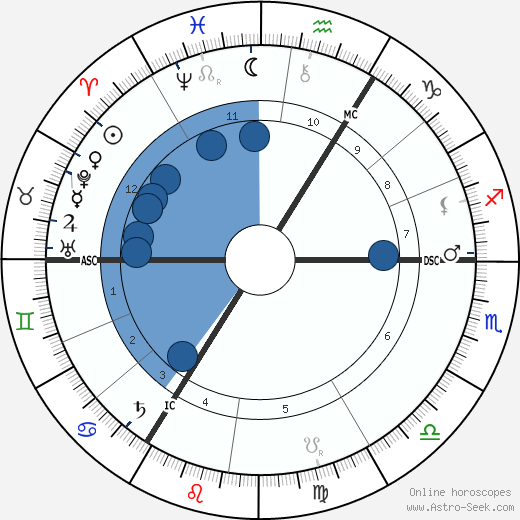 Catherine Thompson wikipedia, biography, birth chart, instagram Catherine Thompson wikipedia, horoscope, astrology, instagram