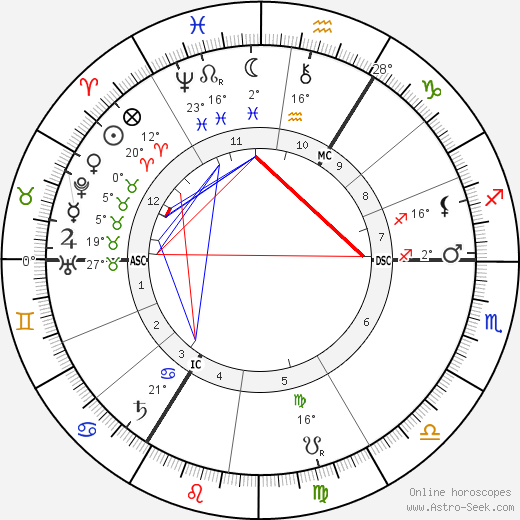 Catherine Thompson birth chart, biography, wikipedia 2024, 2025