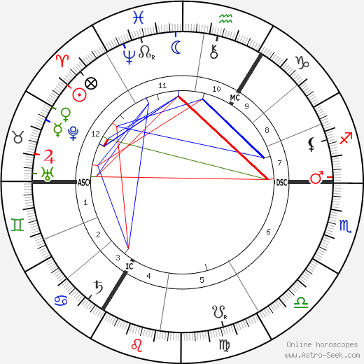 Catherine Thompson birth chart, Catherine Thompson astro natal horoscope, astrology