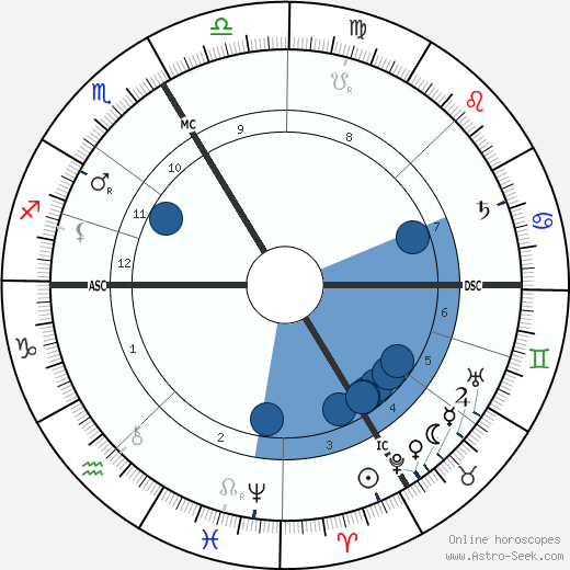 Émile Durkheim wikipedia, biography, birth chart, instagram Émile Durkheim wikipedia, horoscope, astrology, instagram