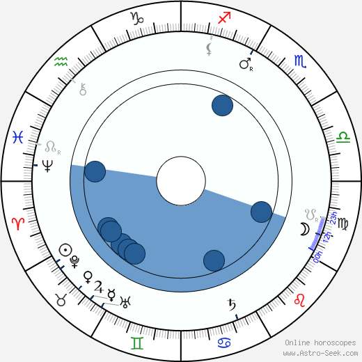 Max Planck wikipedia, horoscope, astrology, instagram