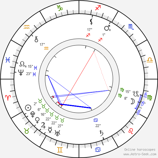 Max Planck birth chart, biography, wikipedia 2024, 2025