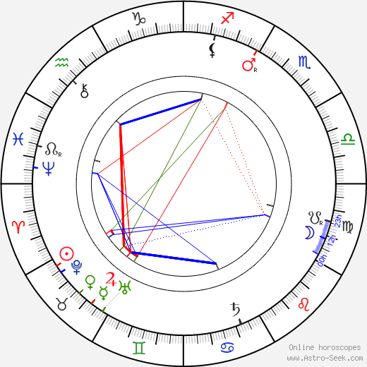 Max Planck birth chart, Max Planck astro natal horoscope, astrology