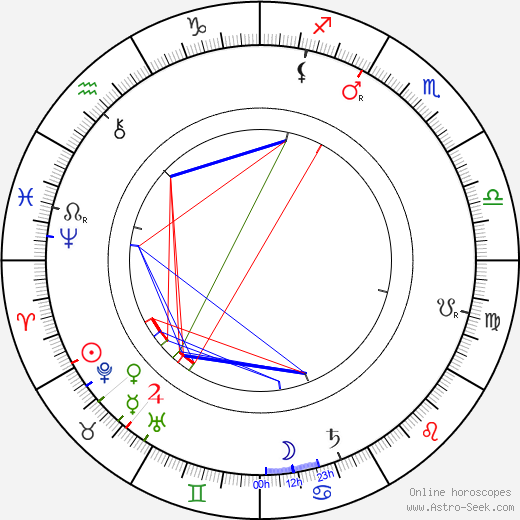 May Robson birth chart, May Robson astro natal horoscope, astrology