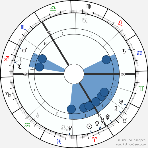 Remy de Gourmont wikipedia, biography, birth chart, instagram Remy de Gourmont wikipedia, horoscope, astrology, instagram