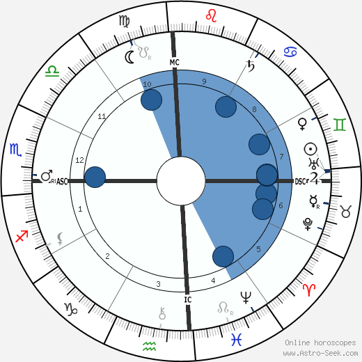 Albert Kamehameha wikipedia, horoscope, astrology, instagram