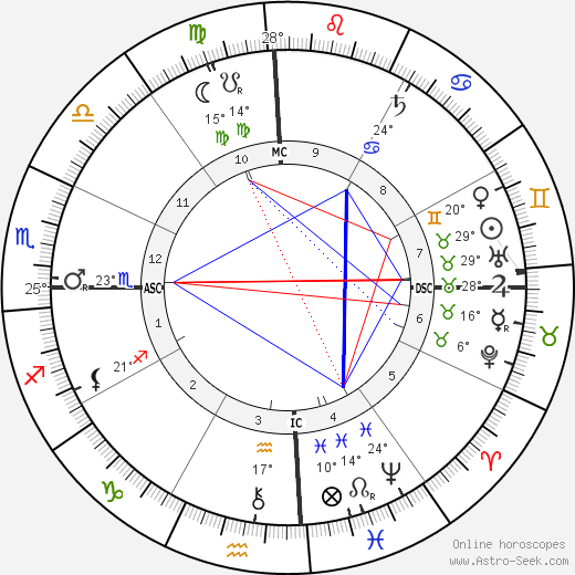 Albert Kamehameha birth chart, biography, wikipedia 2024, 2025
