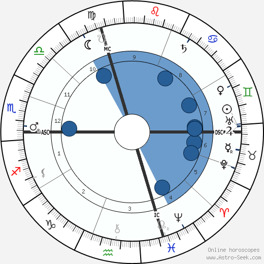 Edouard Goursat wikipedia, horoscope, astrology, instagram