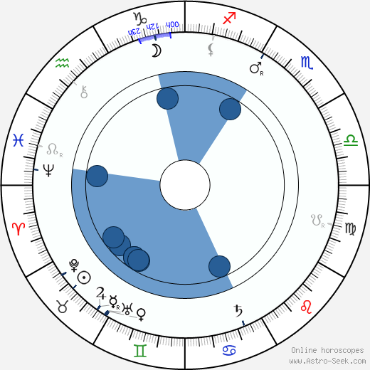 Ferdinand Kaňkovský wikipedia, biography, birth chart, instagram Ferdinand Kaňkovský wikipedia, horoscope, astrology, instagram