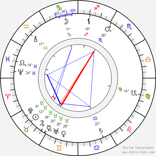 Ferdinand Kaňkovský birth chart, biography, wikipedia 2024, 2025