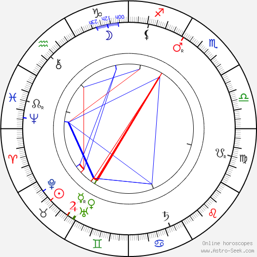 Ferdinand Kaňkovský birth chart, Ferdinand Kaňkovský astro natal horoscope, astrology