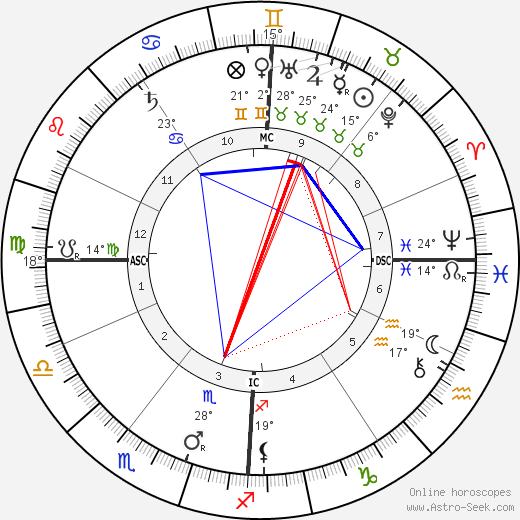 Georges Adolphe Hue birth chart, biography, wikipedia 2024, 2025