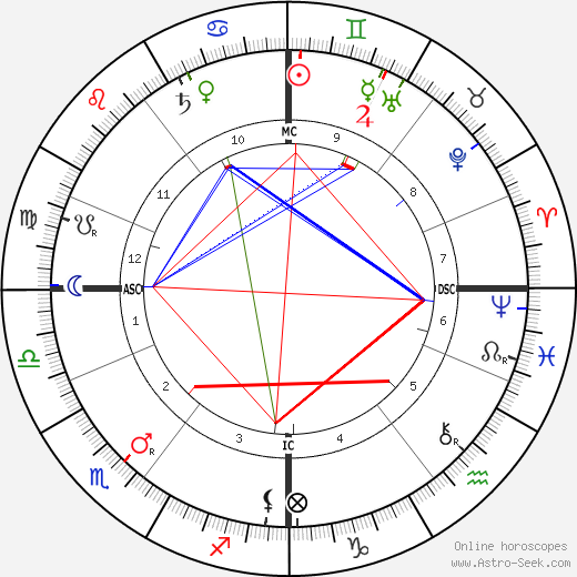 Andrew Forsyth birth chart, Andrew Forsyth astro natal horoscope, astrology