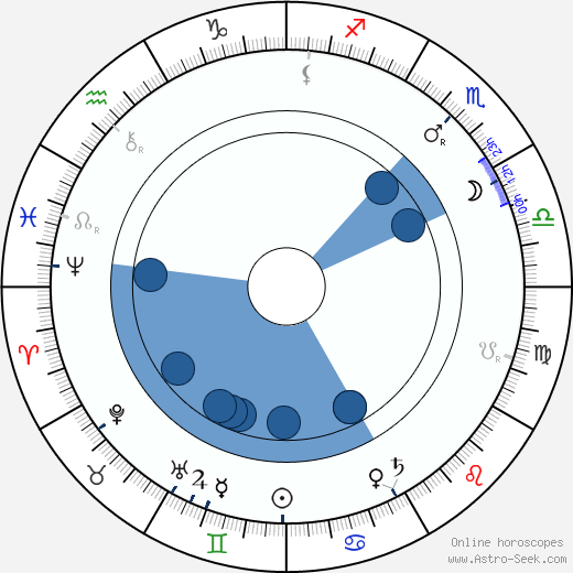 Charles Waddell Chesnutt Chesnutt wikipedia, horoscope, astrology, instagram