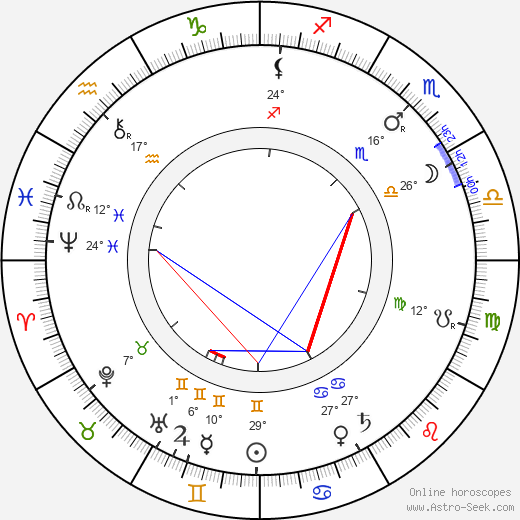 Charles Waddell Chesnutt Chesnutt birth chart, biography, wikipedia 2024, 2025