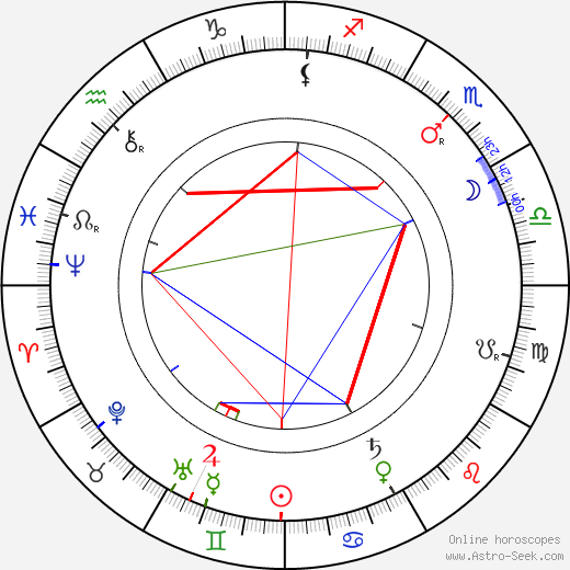 Charles Waddell Chesnutt Chesnutt birth chart, Charles Waddell Chesnutt Chesnutt astro natal horoscope, astrology