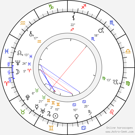 Viktor Ponrepo birth chart, biography, wikipedia 2023, 2024