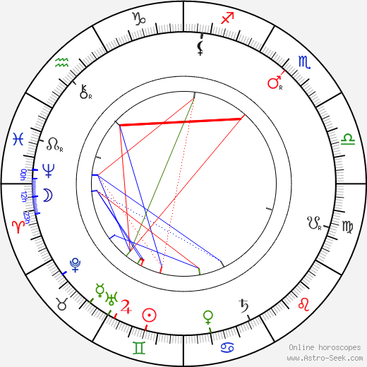 Viktor Ponrepo birth chart, Viktor Ponrepo astro natal horoscope, astrology