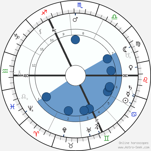 Emmeline Pankhurst wikipedia, biography, birth chart, instagram Emmeline Pankhurst wikipedia, horoscope, astrology, instagram