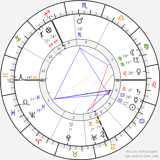 Emmeline Pankhurst birth chart, biography, wikipedia 2024, 2025