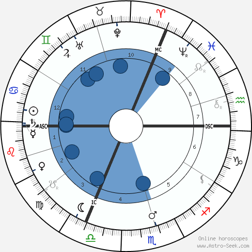 Eugene Ysaye wikipedia, horoscope, astrology, instagram